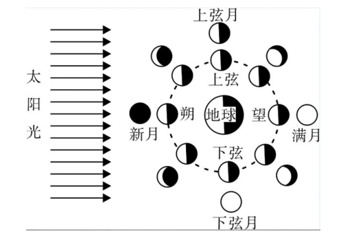 新闻详情